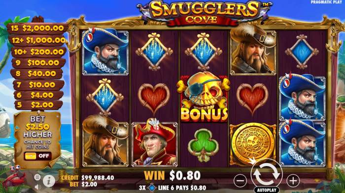 Strategi Unik Menang di Slot Smugglers Cove